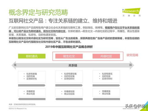 2019年中國(guó)互聯(lián)網(wǎng)社交企業(yè)營(yíng)銷(xiāo)策略白皮書(shū) 驅(qū)動(dòng)增長(zhǎng)與用戶互動(dòng)的關(guān)鍵路徑