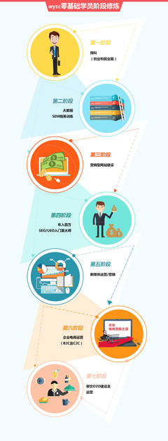 數(shù)據(jù)驅(qū)動(dòng) 互聯(lián)網(wǎng)營(yíng)銷(xiāo)總監(jiān)直通車(chē)