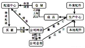 互聯(lián)網(wǎng)銷(xiāo)售發(fā)展現(xiàn)狀及地理影響因素分析